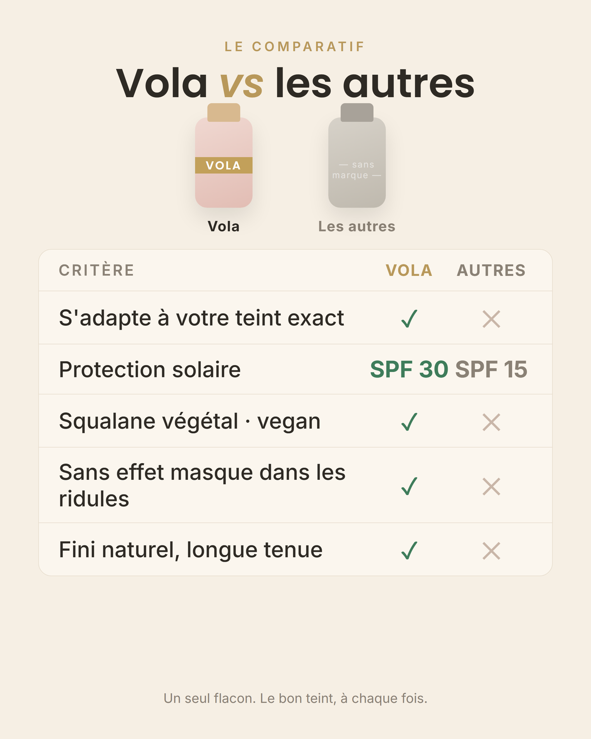 Fond de Teint Adaptatif Vola
