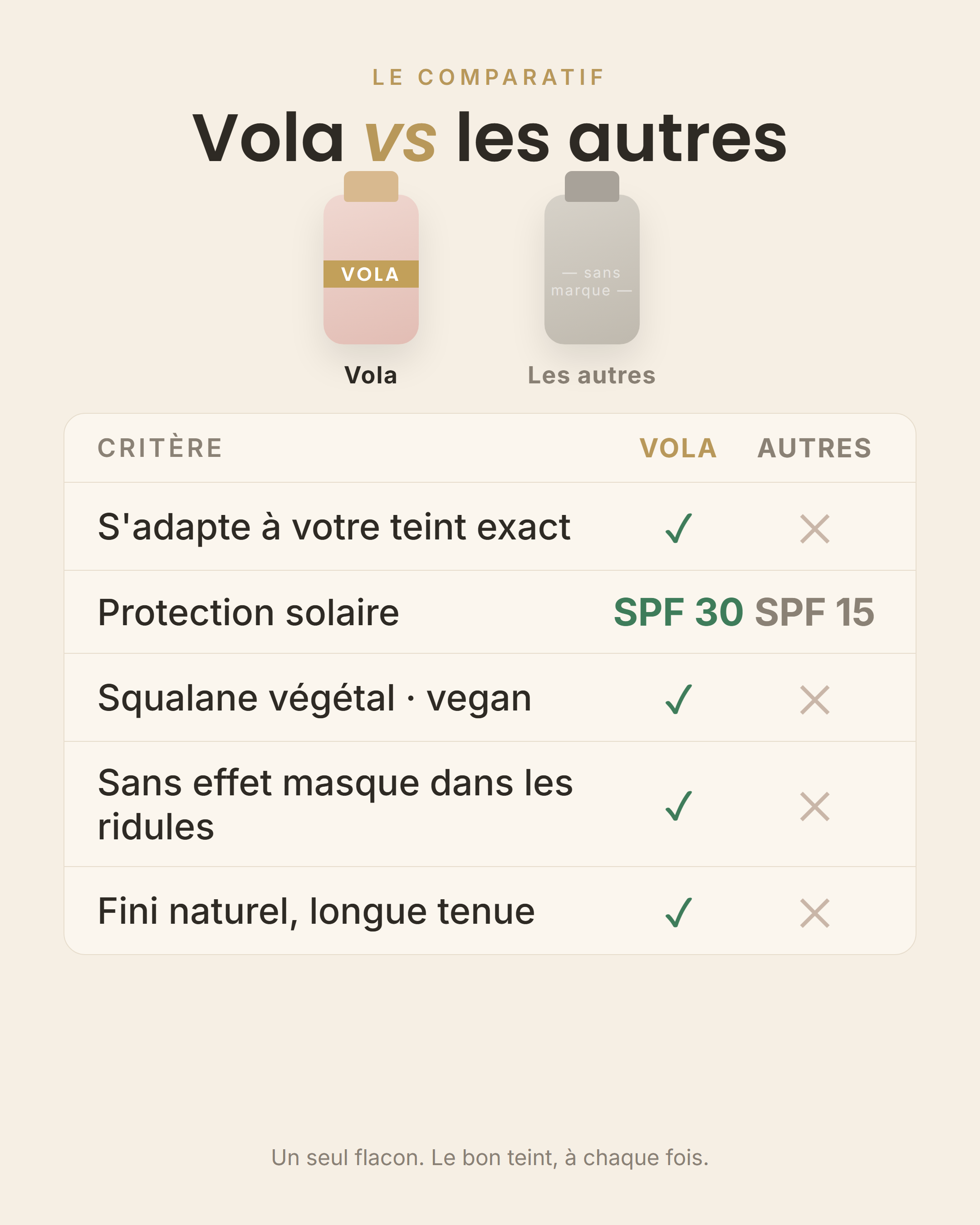 Fond de Teint Adaptatif Vola